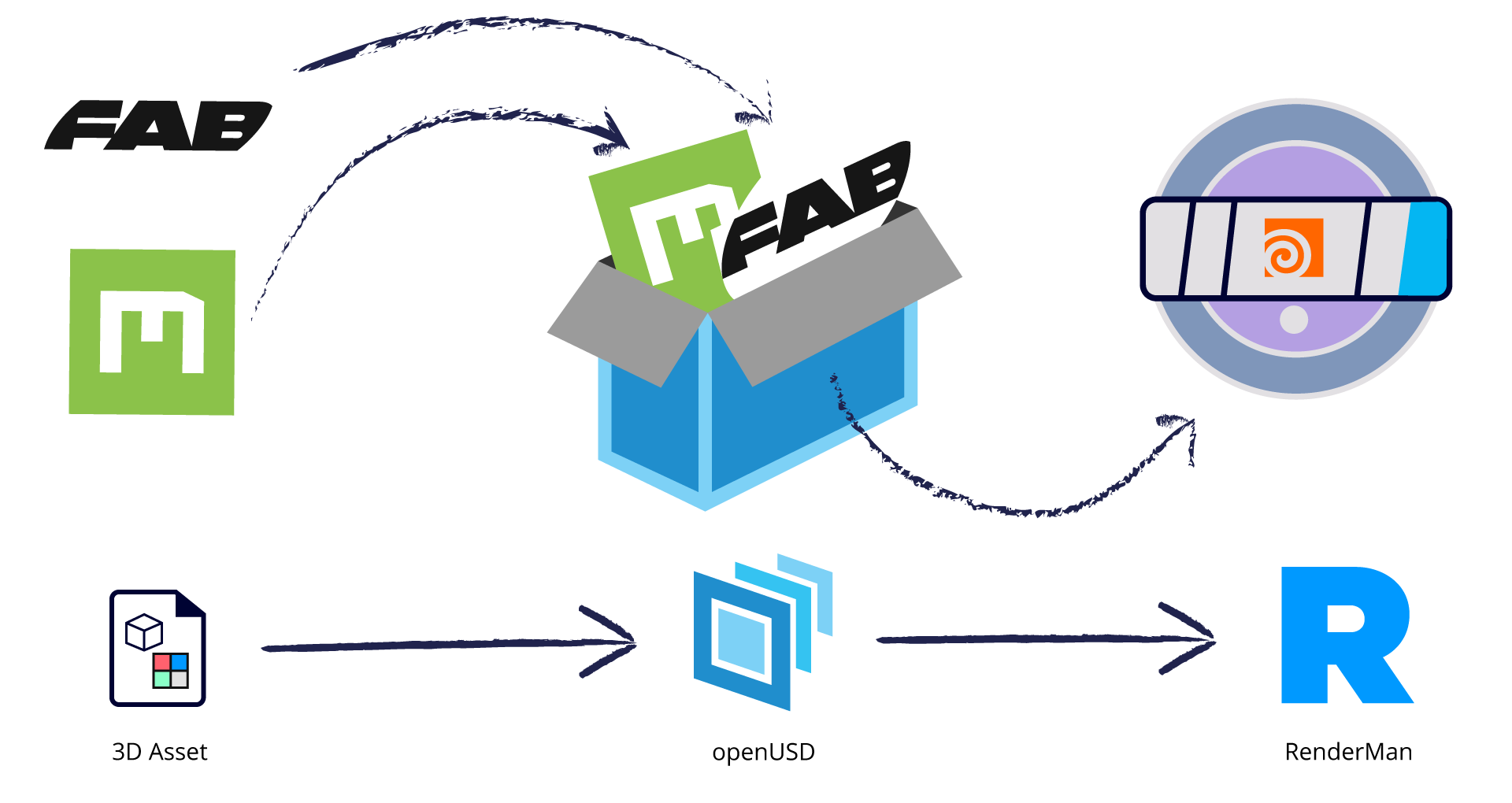 Houdini Asset USD Builder Resource